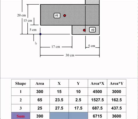 Center Of Mass Area Table Method Youtube