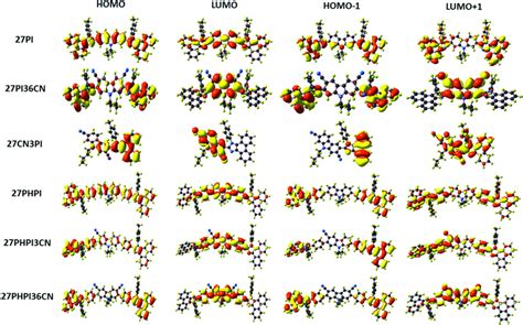 Frontier Molecular Orbitals Of The Dyes At The B3LYP 6 31G D P Level