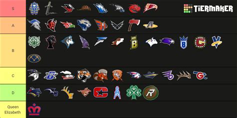 Madden 23 Relocation Teams Tier List Community Rankings Tiermaker