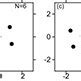 Pauli Crystals In Two Dimensional Harmonic Trap Configurations