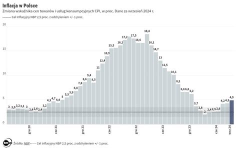 Inflacja w Polsce dane GUS za wrzesień 2024 TVN24 Biznes