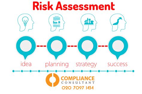 Business Risk Assessment Methodology Compliance Consultant London