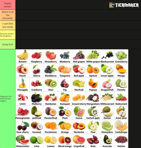 Fruit tier list : r/tierlists