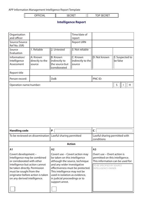 Threat Intelligence Report Template