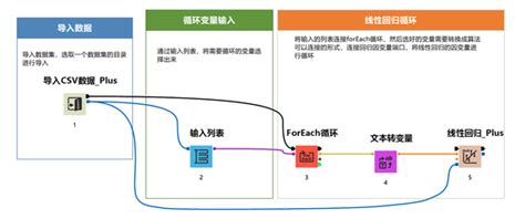 决策链软件 Decisionlinnc Software 决策链云智库 Decisionlinnc Wiki