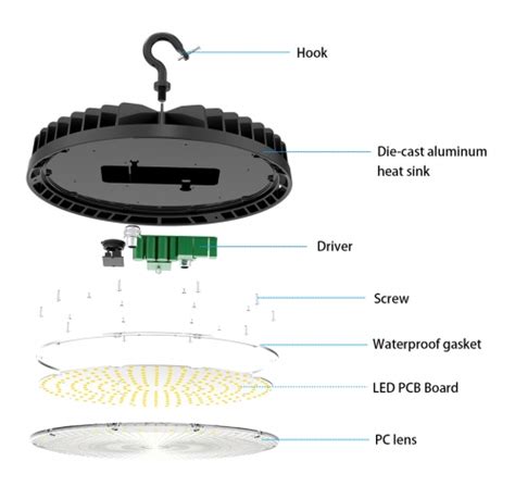 UFO LED High Bay Light | Shipped From US&CA Warehouse