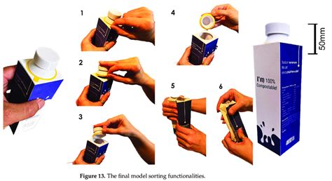 The Final Model Sorting Functionalities Download Scientific Diagram