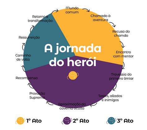 A Jornada do Herói e a Jornada da Heroína guia definitivo para autores