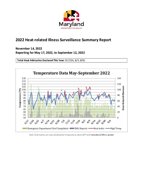 Fillable Online Update Heat Exhaustion And Heat Stroke Among Active