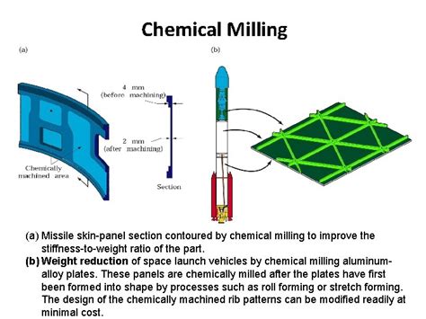 Chemical Machining Chm Introduction In Chm Material