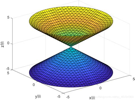 Matlab三维图形的绘制matlab插补着色 Csdn博客