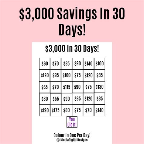 3000 Money Saving Challenge Printable / Save 3000 in 30 Days - Etsy