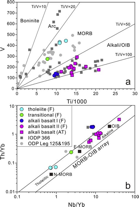 Discrimination Diagram Of Volcanic Rocks From Different Tectonic