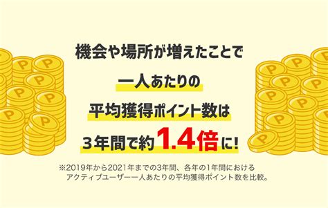 楽天ポイント、累計発行ポイント数が3兆ポイントを突破 ケータイ Watch