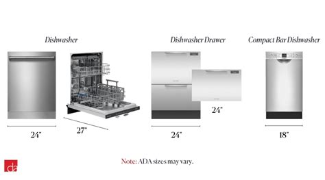 Typical Width Of Standard Dishwasher Edu Svet Gob Gt