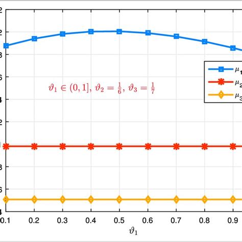 Graphical Representation Of μ I For Q 1 2 ð0 1 In Example 0 16 Download Scientific Diagram