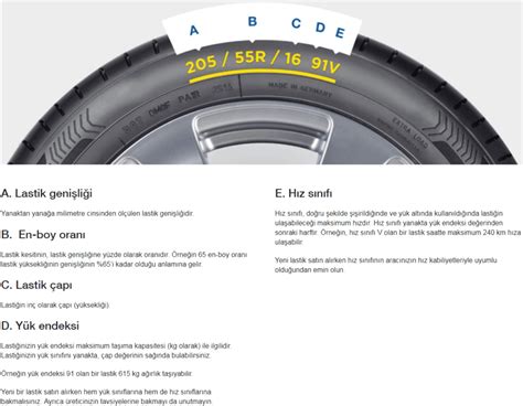 Ab Lastik Etiketi Nedir Otogüncel Oto Haber Sitesi