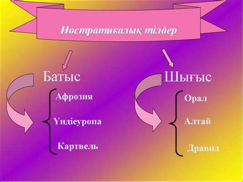 Тілдердіѕ классификациясы - презентация онлайн