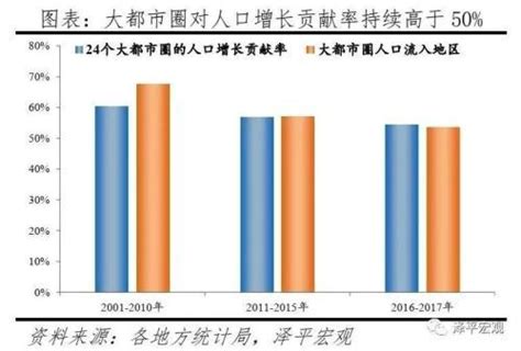 中国3000个县人口流动格局：中西部劳动力回流，东部外来人口本地化，东北人口加速流出 腾讯新闻