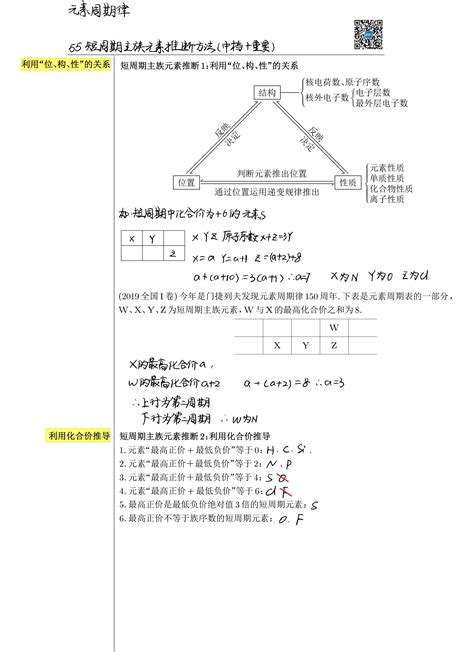 P55 【元素周期律】【考点精华】8短周期主族元素推断方法（中档 重要） 哔哩哔哩