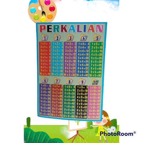 Jual Poster Perkalian 1 Sampai 10 Shopee Indonesia