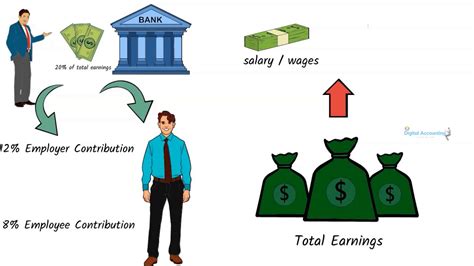 How To Calculate Epf And Etf In Sri Lanka Youtube