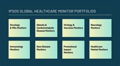 Global Healthcare Monitors Ipsos