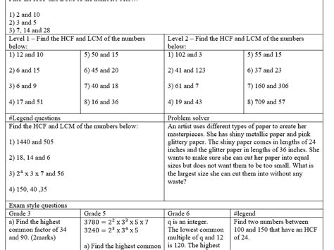 HCF And LCM Highest Common Factor And Lowest Common Multiple Higher