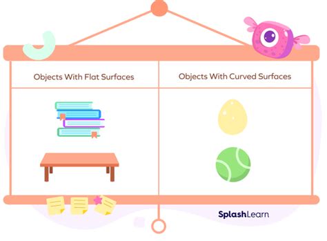 What Is Flat Surface? Definition, Solved Examples, Facts