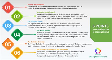 6 Choses à Savoir Sur Le Rgpd Et Le Consentement It Governance Blog En