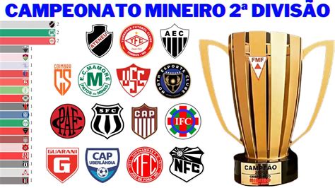 Campeonato Mineiro de Futebol de 2024 Módulo I Wikipédia Explore