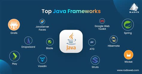 A Comprehensive Guide To Java Frameworks For Web Development Projects