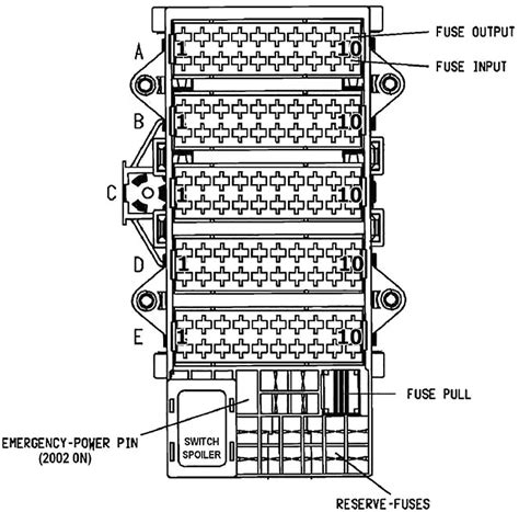 Arriba 103 Imagen Caja De Diagrama De Fusibles Honda Accord 96 El último