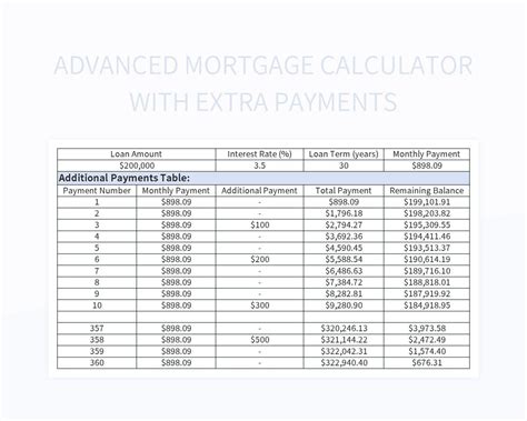 Understanding The Mortgage Formula For Financial Planning Excel