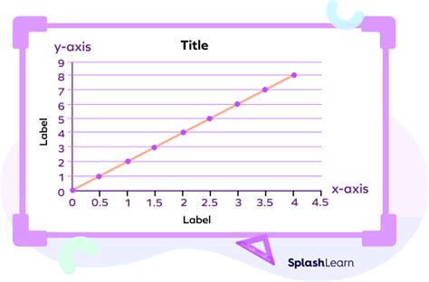 What Is Linear Graph Definition Properties Equation Examples