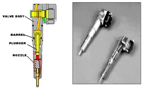 Hydraulically Actuated Electronic Controlled Unit Injector Heui