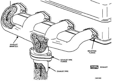 Exhaust System Exhaust Manifold Diagram Exhaust System Man