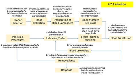 Framework for Evaluation Sharing ppt ดาวนโหลด