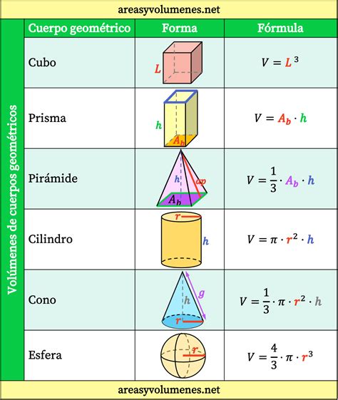 Ejercicios De áreas Y Volúmenes 6 Primaria Pdf Santillana