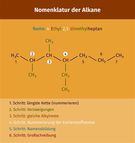 Alkane Definition Zusammenfassung Easy Schule