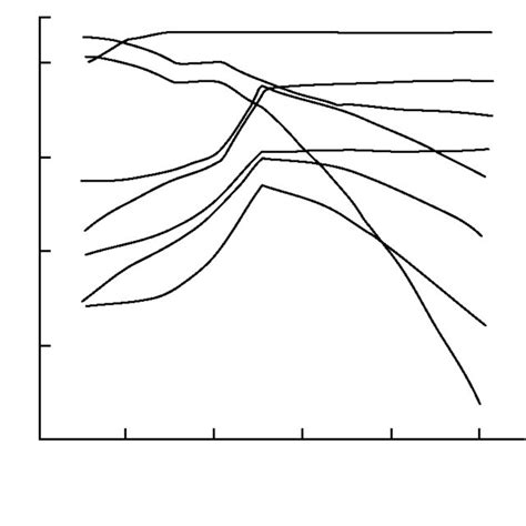 Mole Fraction Of N 2 H 2 O So Co 2 And Hydrocarbons Vs Download Scientific Diagram