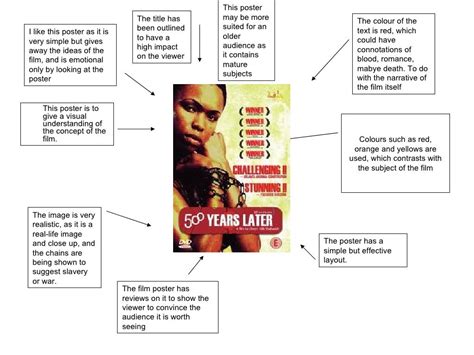 Poster Analysis