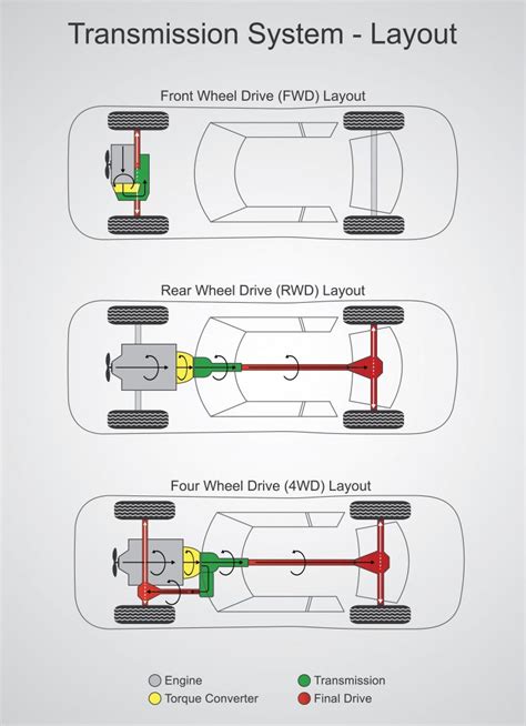 Diagram Fire Engine Drivetrain Diagram Wiringschemacom