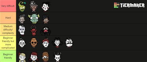 Don T Starve Together Characters Up To Wanda Tier List Community