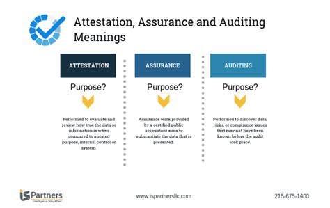 Audit Attestation And Assurance Services Williammingriffith