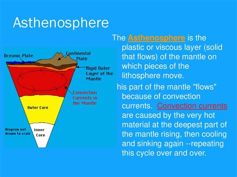Layers of the Earth. - ppt download