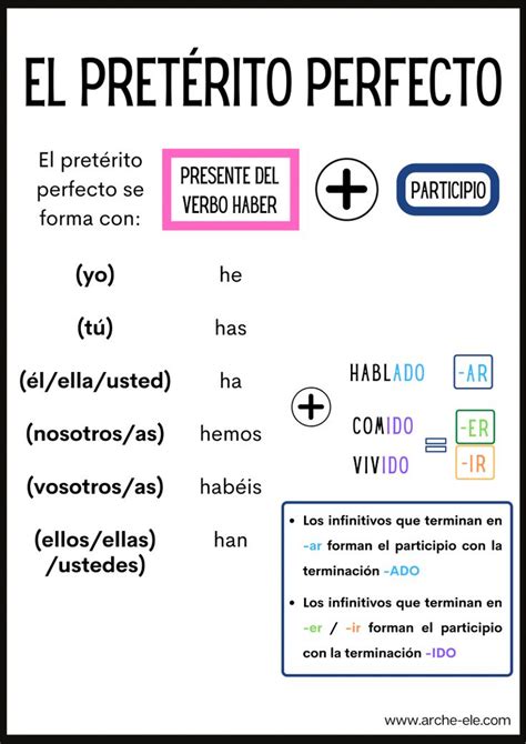 El Pret Rito Perfecto Pasados Aprende Espa Ol Arche Ele