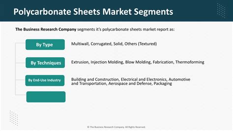 Ppt Introducing The Lucrative Polycarbonate Sheets Market Promising