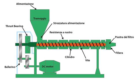 Estrusione Materie Plastiche Le Proposte Di CD Automation