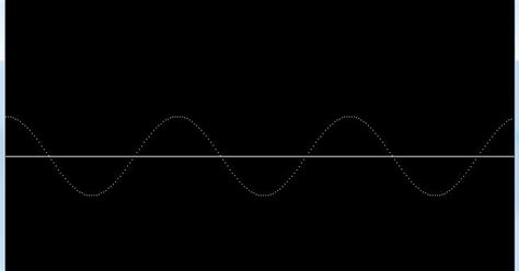 C Program To Draw Cosine Wave Using C Graphics